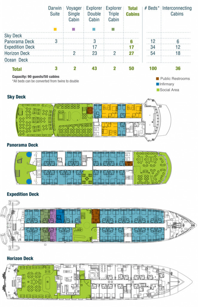 Santa Cruz II Deck Plan, Galapagos